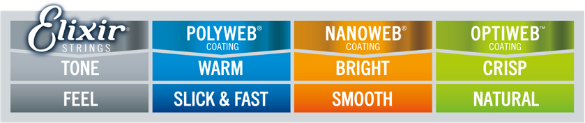 Compare tone & feel of OPTIWEB, NANOWEB & POLYWEB Coatings